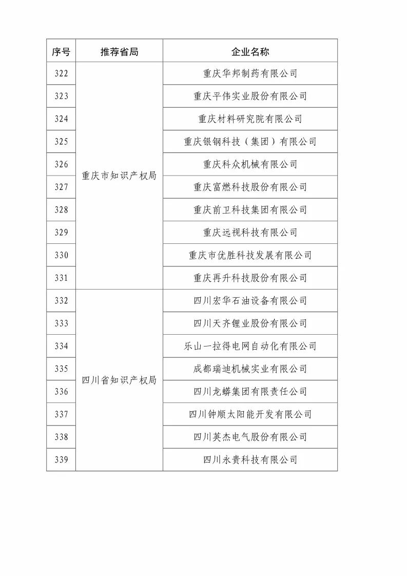 國知局：2018國家知識(shí)產(chǎn)權(quán)優(yōu)勢示范企業(yè)評(píng)審和復(fù)核結(jié)果公示（附234家名單）