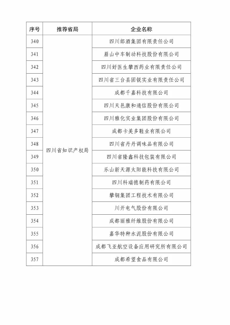 國知局：2018國家知識(shí)產(chǎn)權(quán)優(yōu)勢示范企業(yè)評(píng)審和復(fù)核結(jié)果公示（附234家名單）