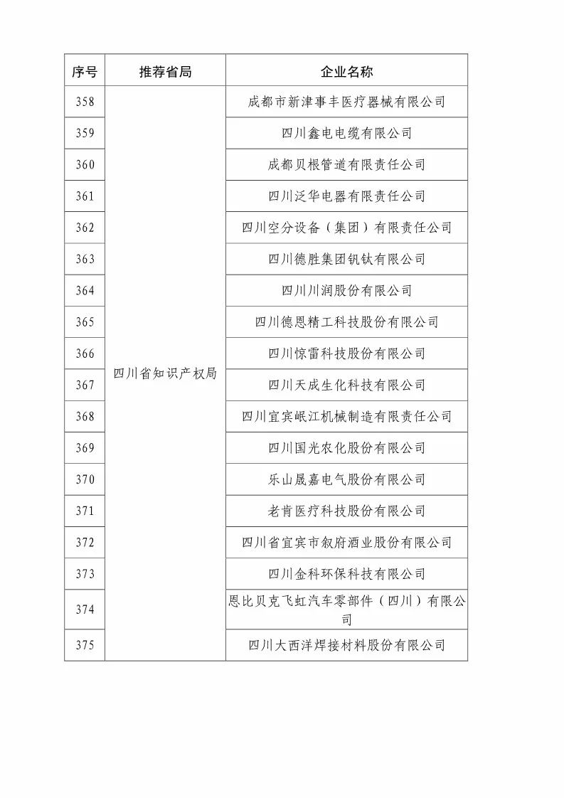 國知局：2018國家知識(shí)產(chǎn)權(quán)優(yōu)勢示范企業(yè)評(píng)審和復(fù)核結(jié)果公示（附234家名單）