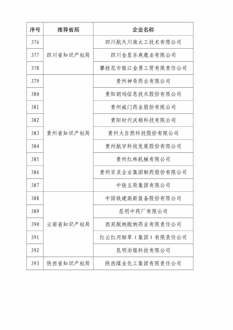 國知局：2018國家知識(shí)產(chǎn)權(quán)優(yōu)勢示范企業(yè)評(píng)審和復(fù)核結(jié)果公示（附234家名單）