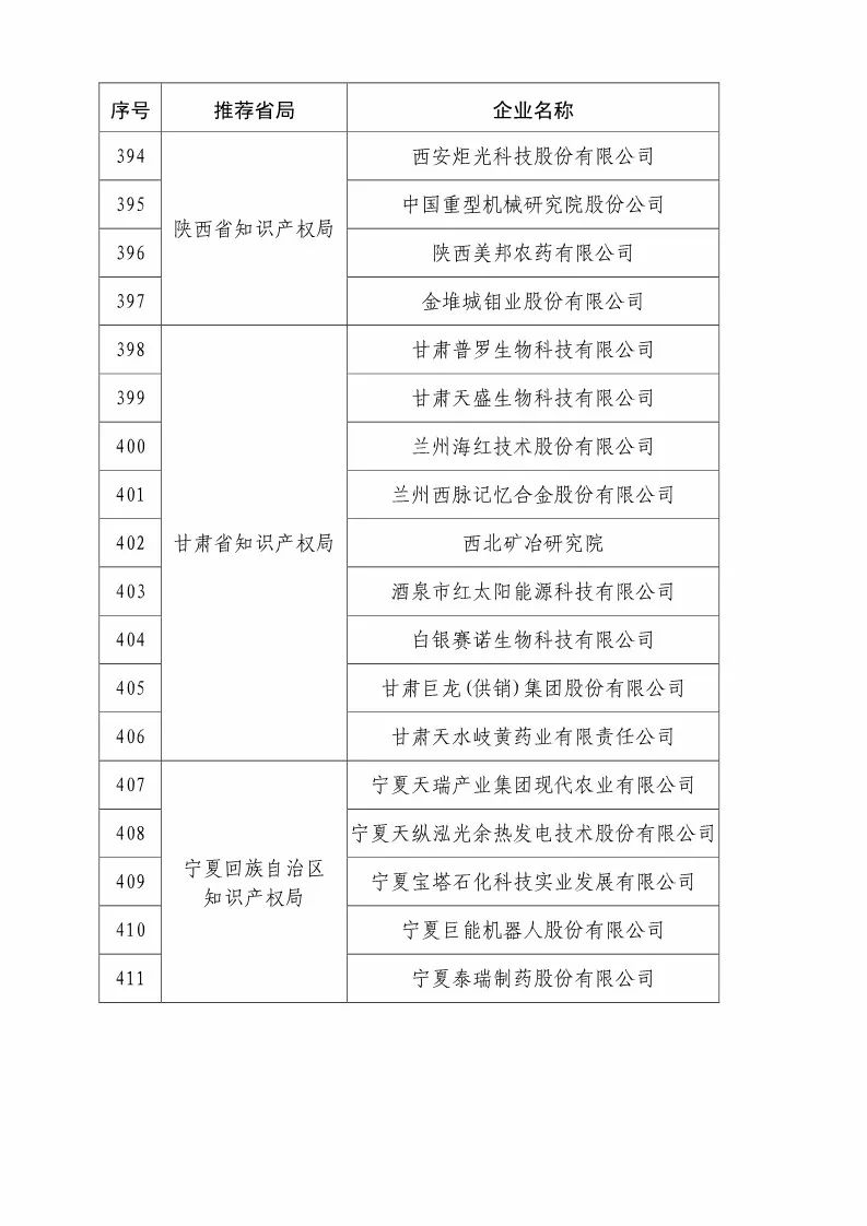 國知局：2018國家知識(shí)產(chǎn)權(quán)優(yōu)勢示范企業(yè)評(píng)審和復(fù)核結(jié)果公示（附234家名單）