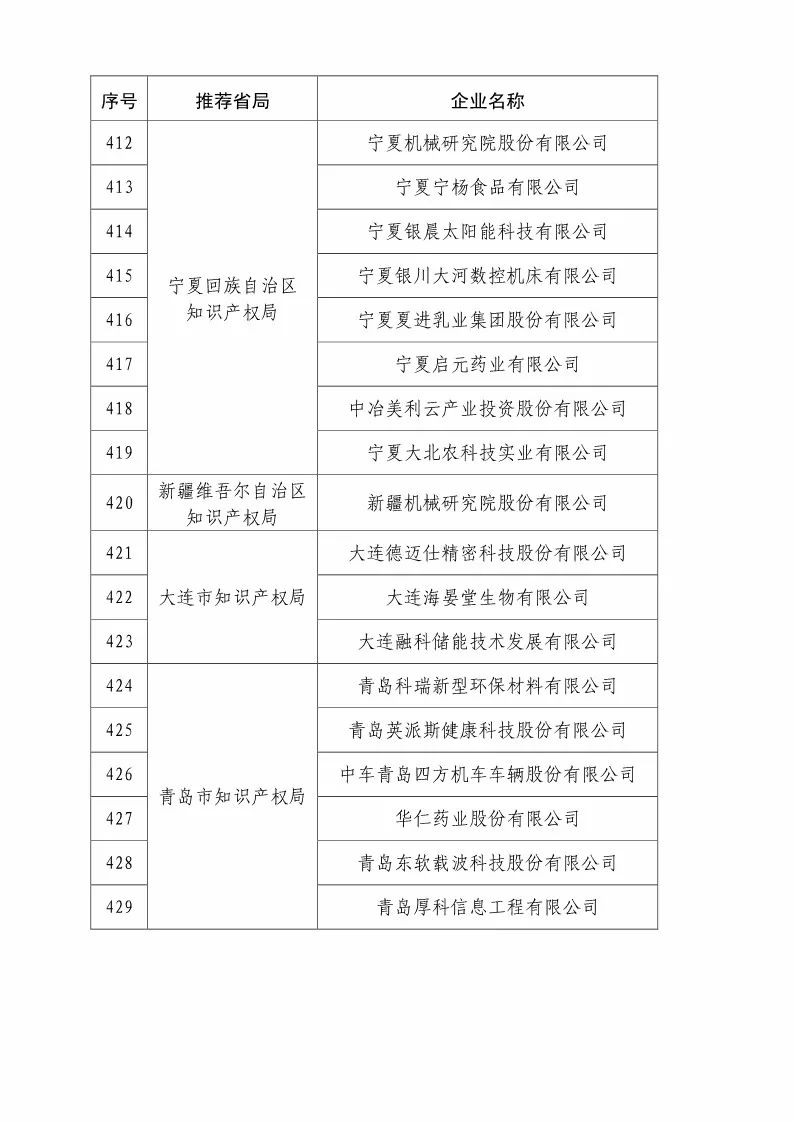 國知局：2018國家知識(shí)產(chǎn)權(quán)優(yōu)勢示范企業(yè)評(píng)審和復(fù)核結(jié)果公示（附234家名單）