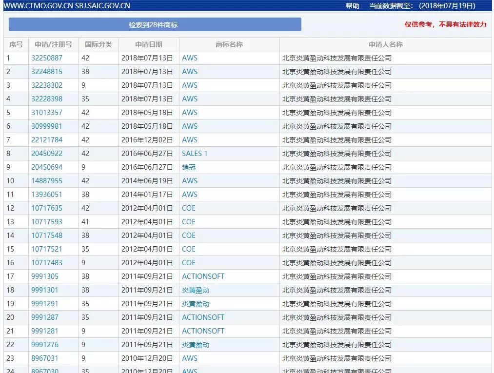 遭索賠 3 億元？亞馬遜「AWS」涉嫌商標侵權(quán)被告