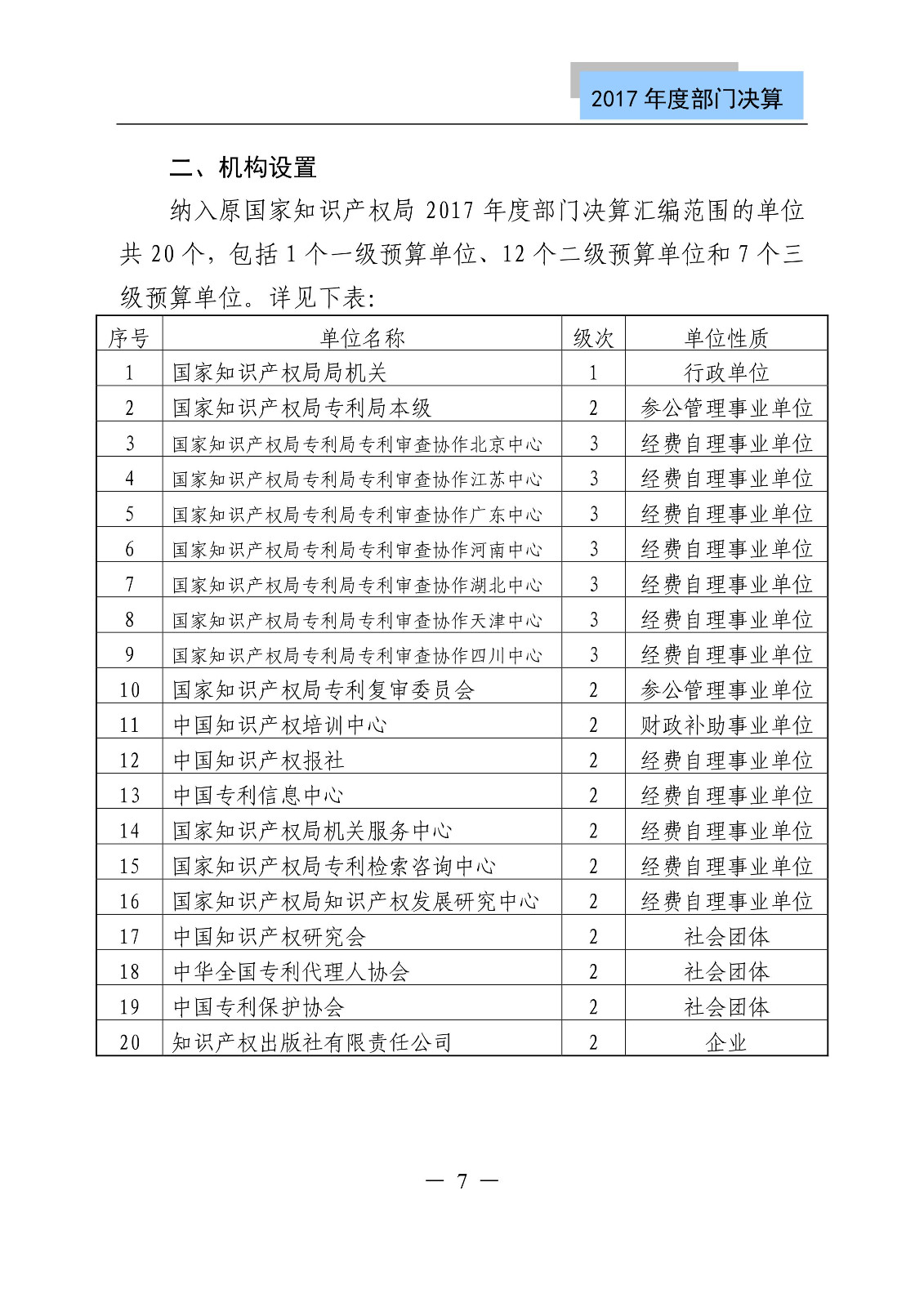 原國(guó)家知識(shí)產(chǎn)權(quán)局2017年度部門(mén)決算（全文）