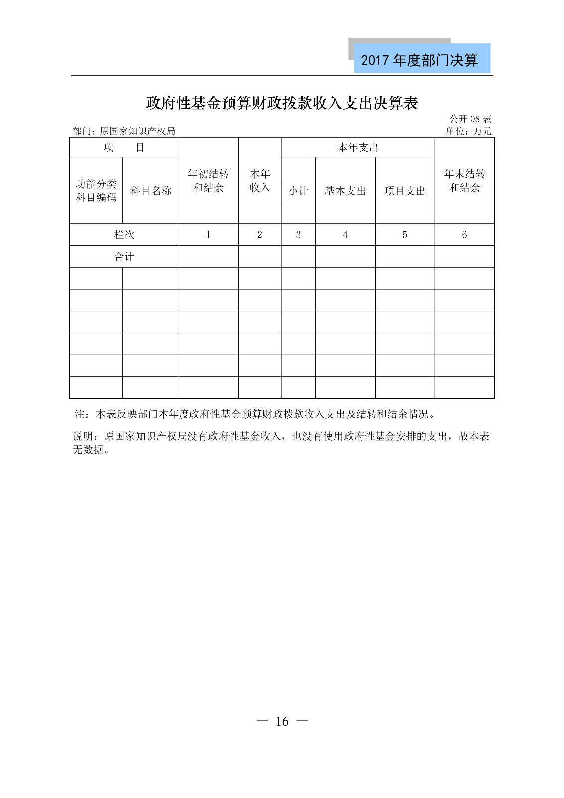 原國(guó)家知識(shí)產(chǎn)權(quán)局2017年度部門(mén)決算（全文）