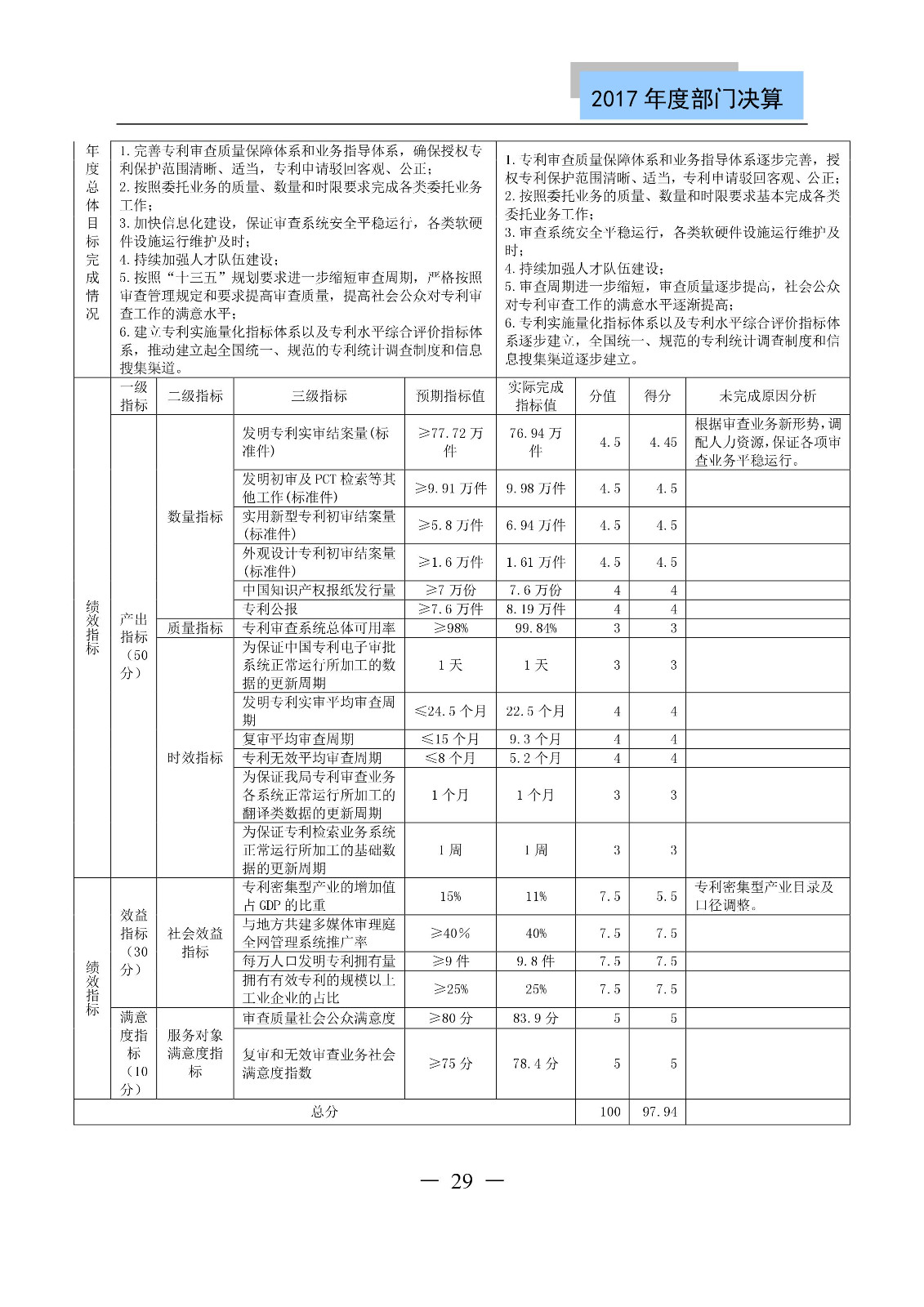 原國(guó)家知識(shí)產(chǎn)權(quán)局2017年度部門(mén)決算（全文）