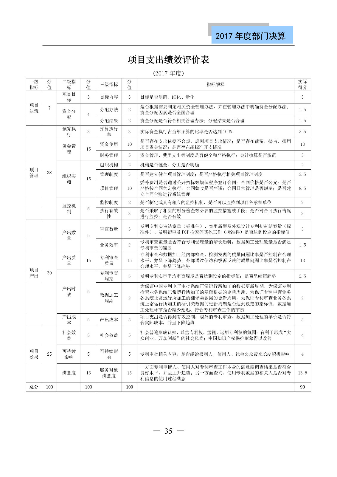 原國(guó)家知識(shí)產(chǎn)權(quán)局2017年度部門(mén)決算（全文）