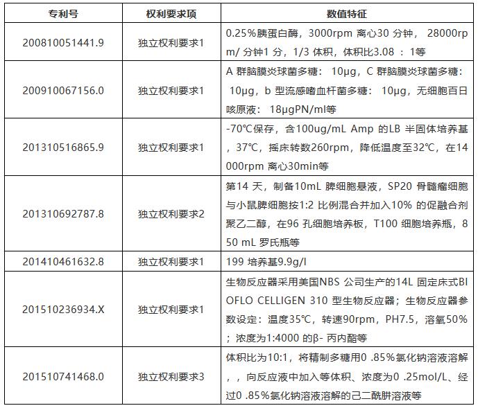 以長生生物的專利為視角，看專利申請與保護