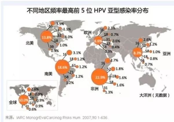 宮頸癌疫苗？NO！是HPV疫苗！應(yīng)該打哪個(gè)？