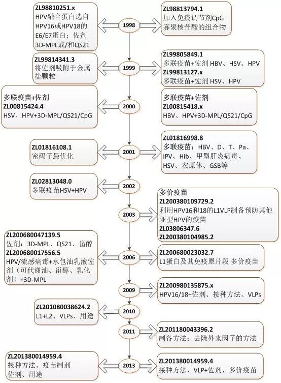 宮頸癌疫苗？NO！是HPV疫苗！應(yīng)該打哪個？