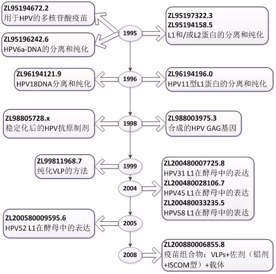 宮頸癌疫苗？NO！是HPV疫苗！應(yīng)該打哪個？