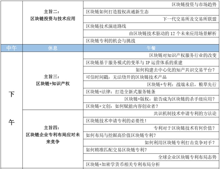 大咖來(lái)了！這些重磅嘉賓將要出席2018全球區(qū)塊鏈知識(shí)產(chǎn)權(quán)峰會(huì)