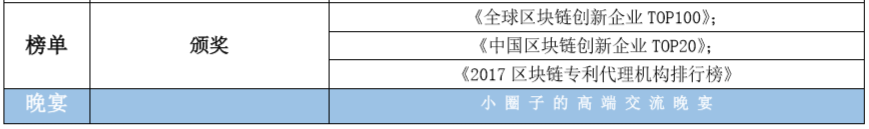 大咖來(lái)了！這些重磅嘉賓將要出席2018全球區(qū)塊鏈知識(shí)產(chǎn)權(quán)峰會(huì)