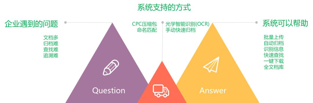 一款「集查繳費(fèi)、管文檔、統(tǒng)數(shù)據(jù)于一體」的知產(chǎn)管理系統(tǒng)