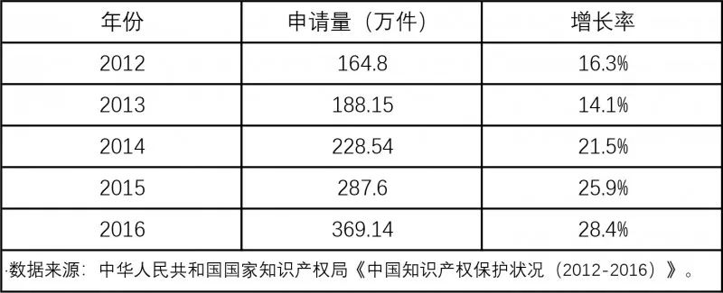 開班啦！商標(biāo)實(shí)戰(zhàn)特訓(xùn)營，這次彎道超車的機(jī)會不要錯(cuò)過