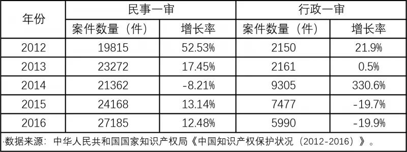 開班啦！商標(biāo)實(shí)戰(zhàn)特訓(xùn)營，這次彎道超車的機(jī)會不要錯(cuò)過