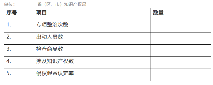 國家知識產(chǎn)權(quán)局：切實(shí)解決「拼多多」等購物平臺(tái)上的侵權(quán)假冒問題