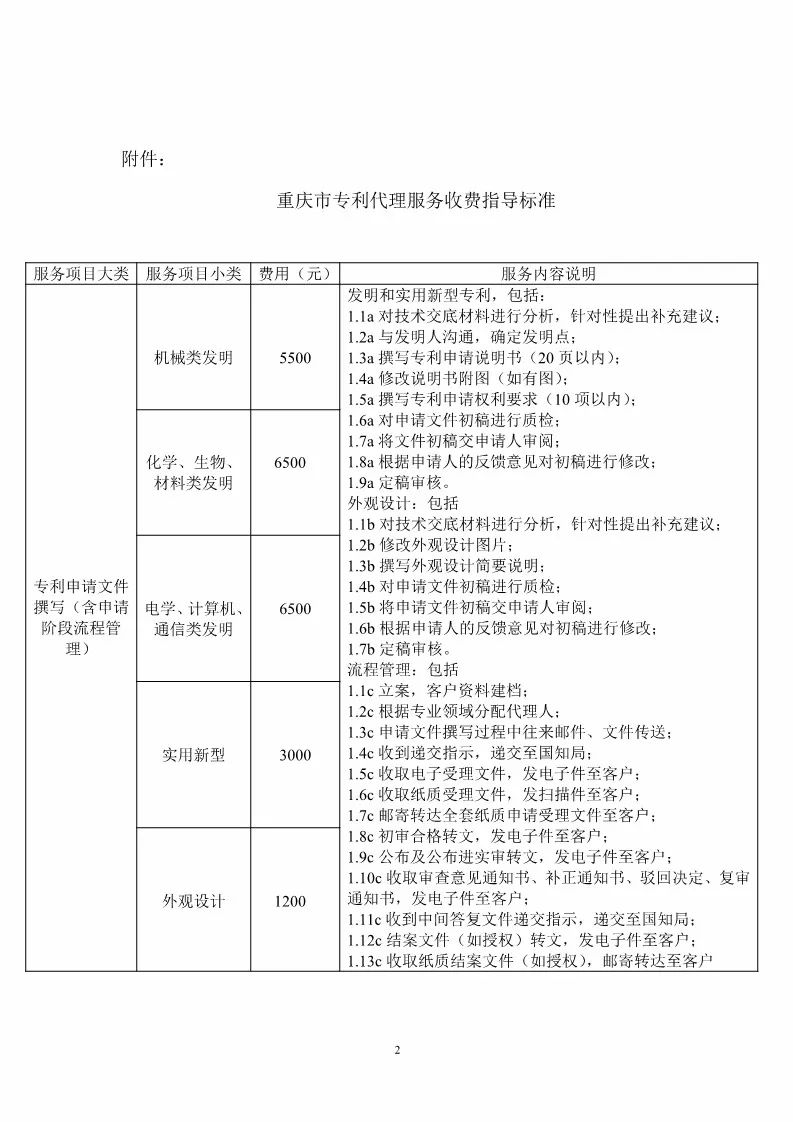 重慶市專利服務(wù)成本價收費(fèi)標(biāo)準(zhǔn)（公告全文）