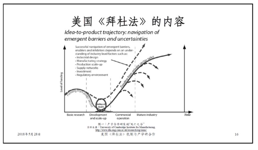 還原美國(guó)高校與研究機(jī)構(gòu)技術(shù)轉(zhuǎn)讓的本貌（上篇）