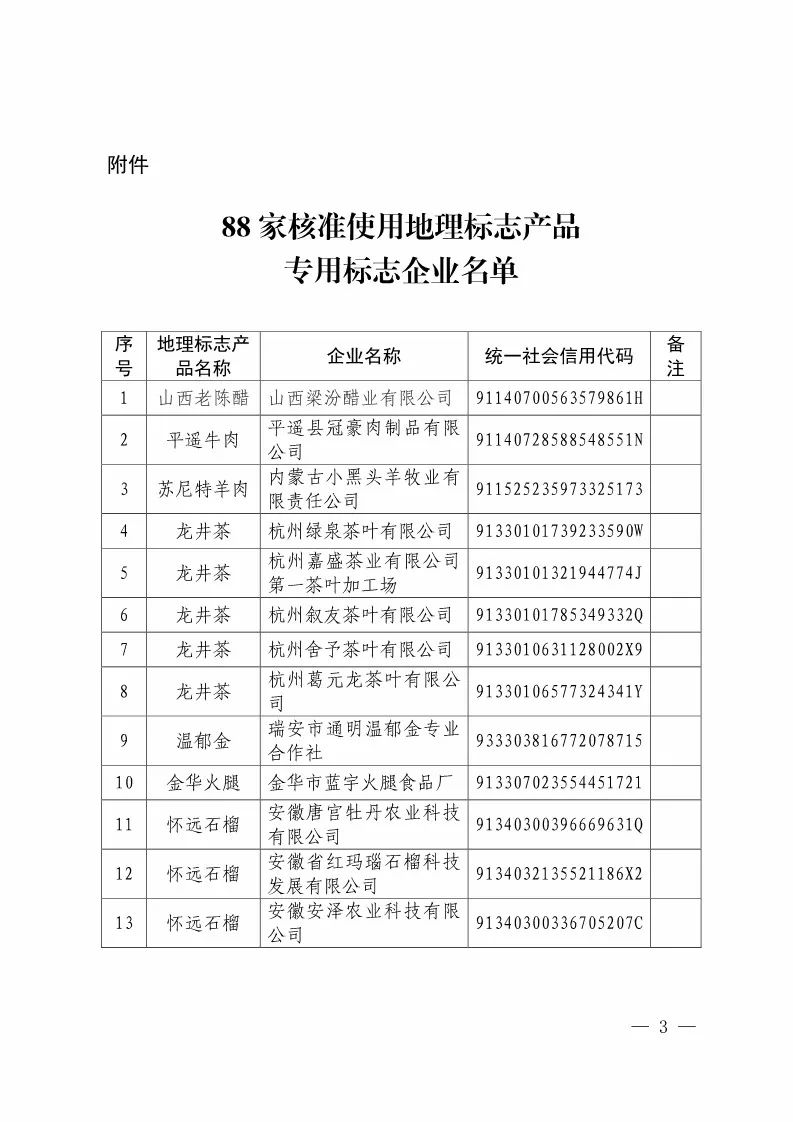 國(guó)知局：核準(zhǔn)88家企業(yè)使用地理標(biāo)志產(chǎn)品專(zhuān)用標(biāo)志（附企業(yè)名單）