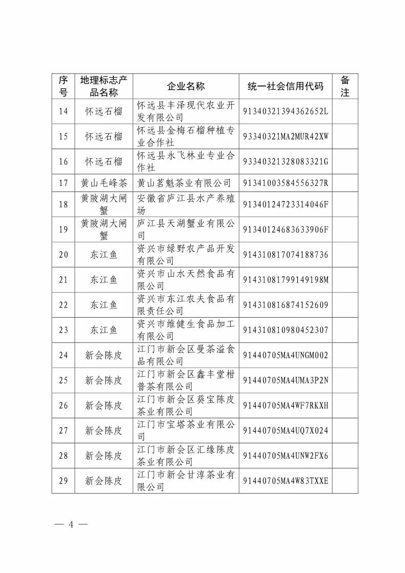 國(guó)知局：核準(zhǔn)88家企業(yè)使用地理標(biāo)志產(chǎn)品專(zhuān)用標(biāo)志（附企業(yè)名單）