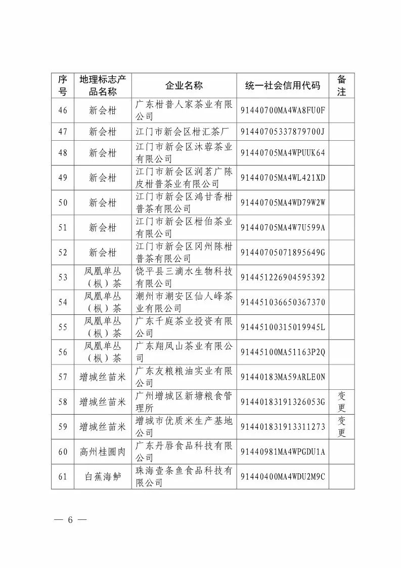 國(guó)知局：核準(zhǔn)88家企業(yè)使用地理標(biāo)志產(chǎn)品專(zhuān)用標(biāo)志（附企業(yè)名單）