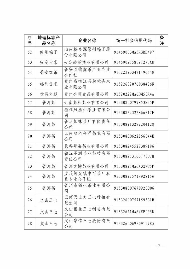 國(guó)知局：核準(zhǔn)88家企業(yè)使用地理標(biāo)志產(chǎn)品專(zhuān)用標(biāo)志（附企業(yè)名單）