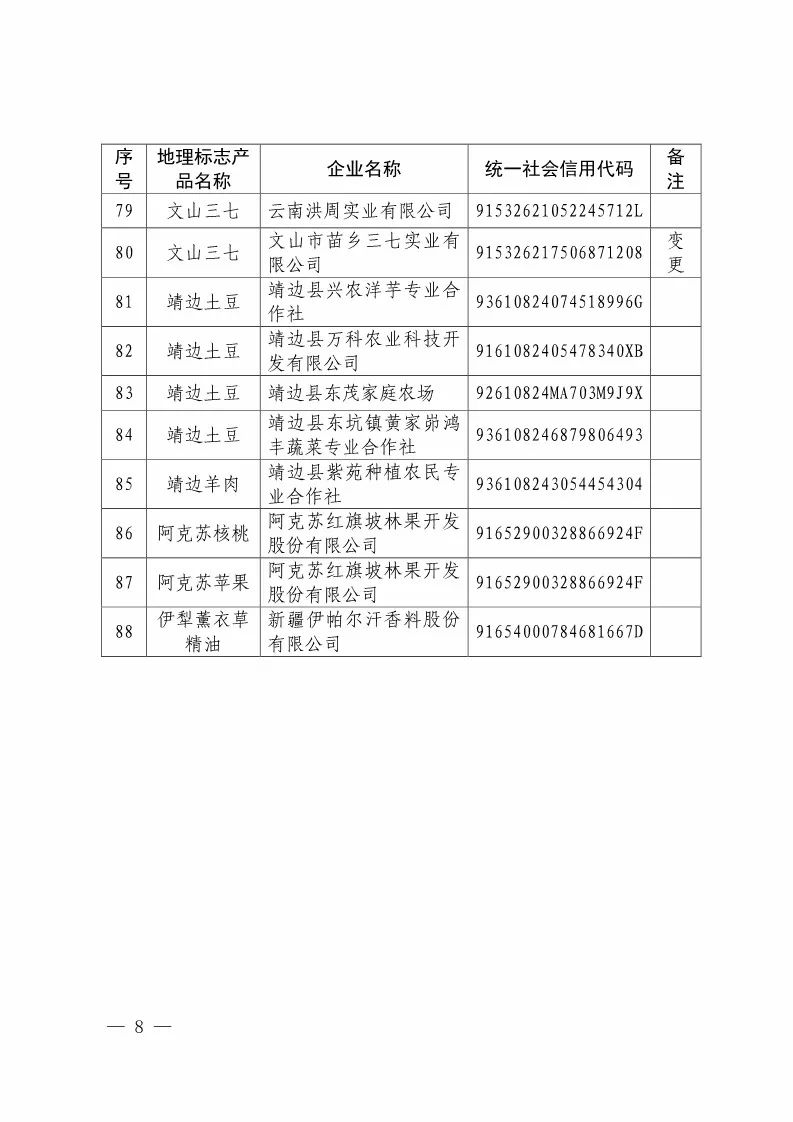 國(guó)知局：核準(zhǔn)88家企業(yè)使用地理標(biāo)志產(chǎn)品專(zhuān)用標(biāo)志（附企業(yè)名單）