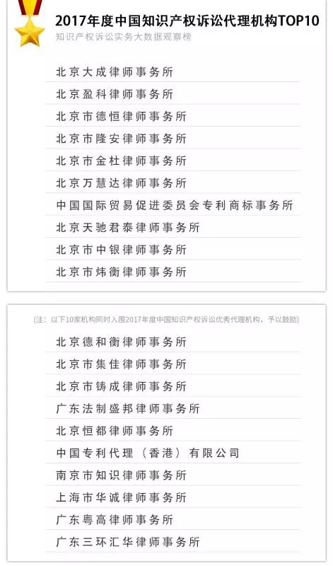 重磅發(fā)布！2017年知識(shí)產(chǎn)權(quán)訴訟實(shí)務(wù)大數(shù)據(jù)觀察榜TOP10