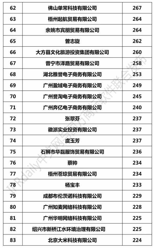 2018年7月「全國(guó)申請(qǐng)人」商標(biāo)申請(qǐng)量排行榜（前100名）