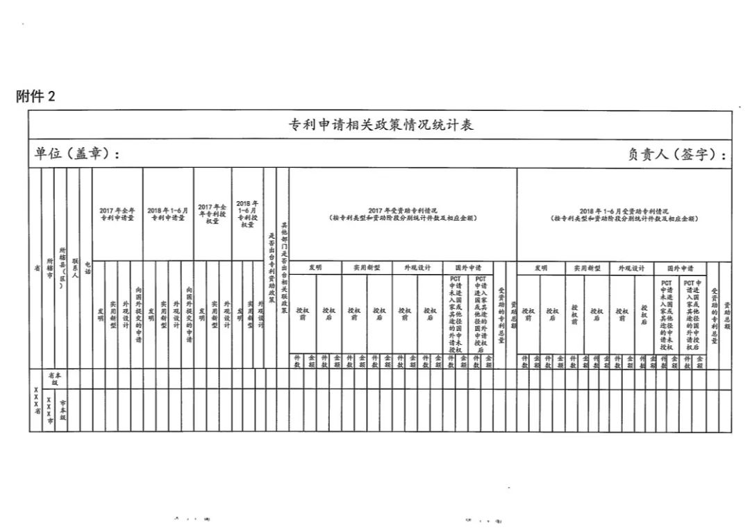 國知局：開展「專利申請相關(guān)政策」專項督查（通知全文）