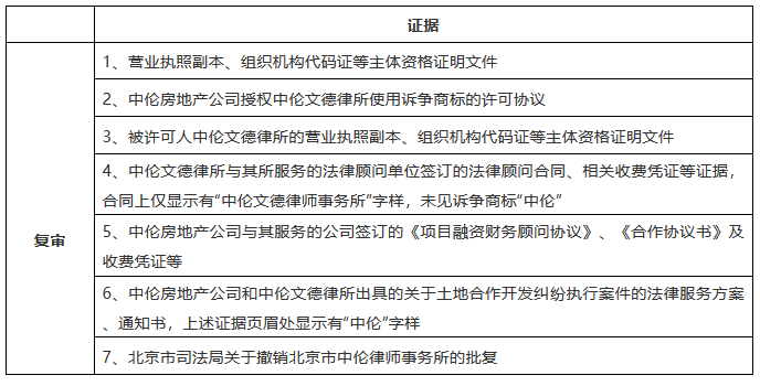 “中倫”商標(biāo)糾紛，全因一人而起？