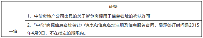 “中倫”商標(biāo)糾紛，全因一人而起？