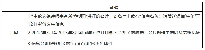 “中倫”商標(biāo)糾紛，全因一人而起？