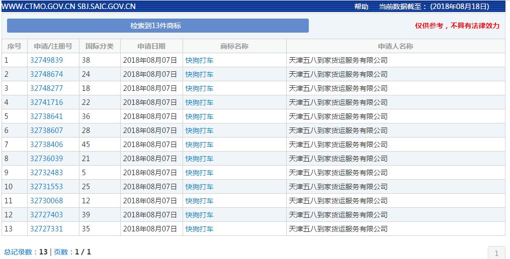 58速運改名“快狗”！司機們怒了：這是罵誰呢？