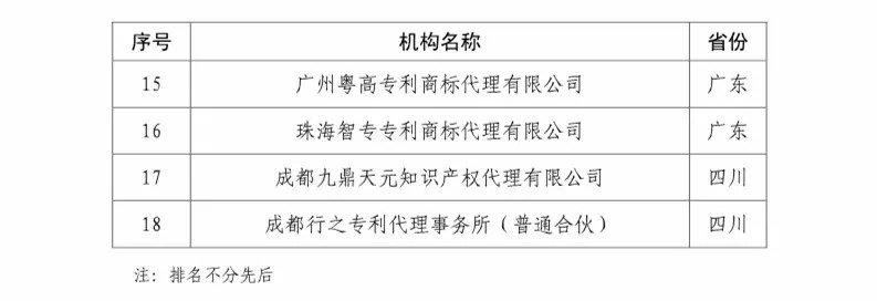 國知局：2018知識(shí)產(chǎn)權(quán)分析評(píng)議服務(wù)示范機(jī)構(gòu)培育名單公示