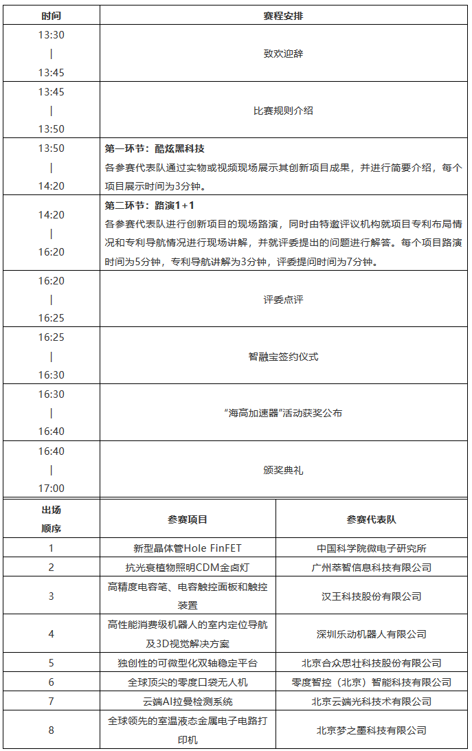 專利價(jià)值培育巔峰對(duì)決！「海高賽決賽」賽程公布