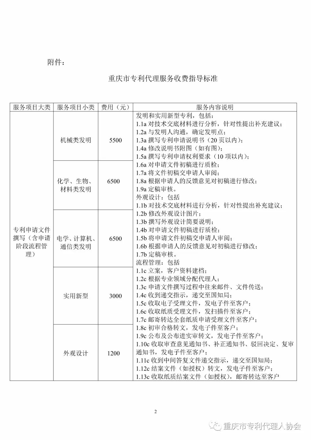 震驚！重慶市專代協(xié)會發(fā)布的「專利代理服務收費指導標準」被舉報