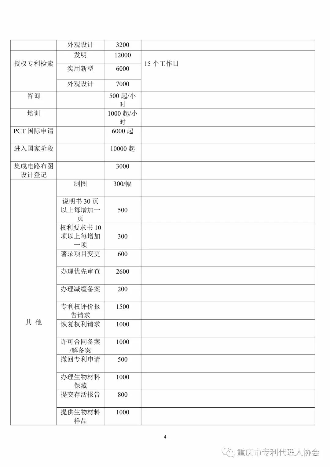 震驚！重慶市專代協(xié)會發(fā)布的「專利代理服務收費指導標準」被舉報