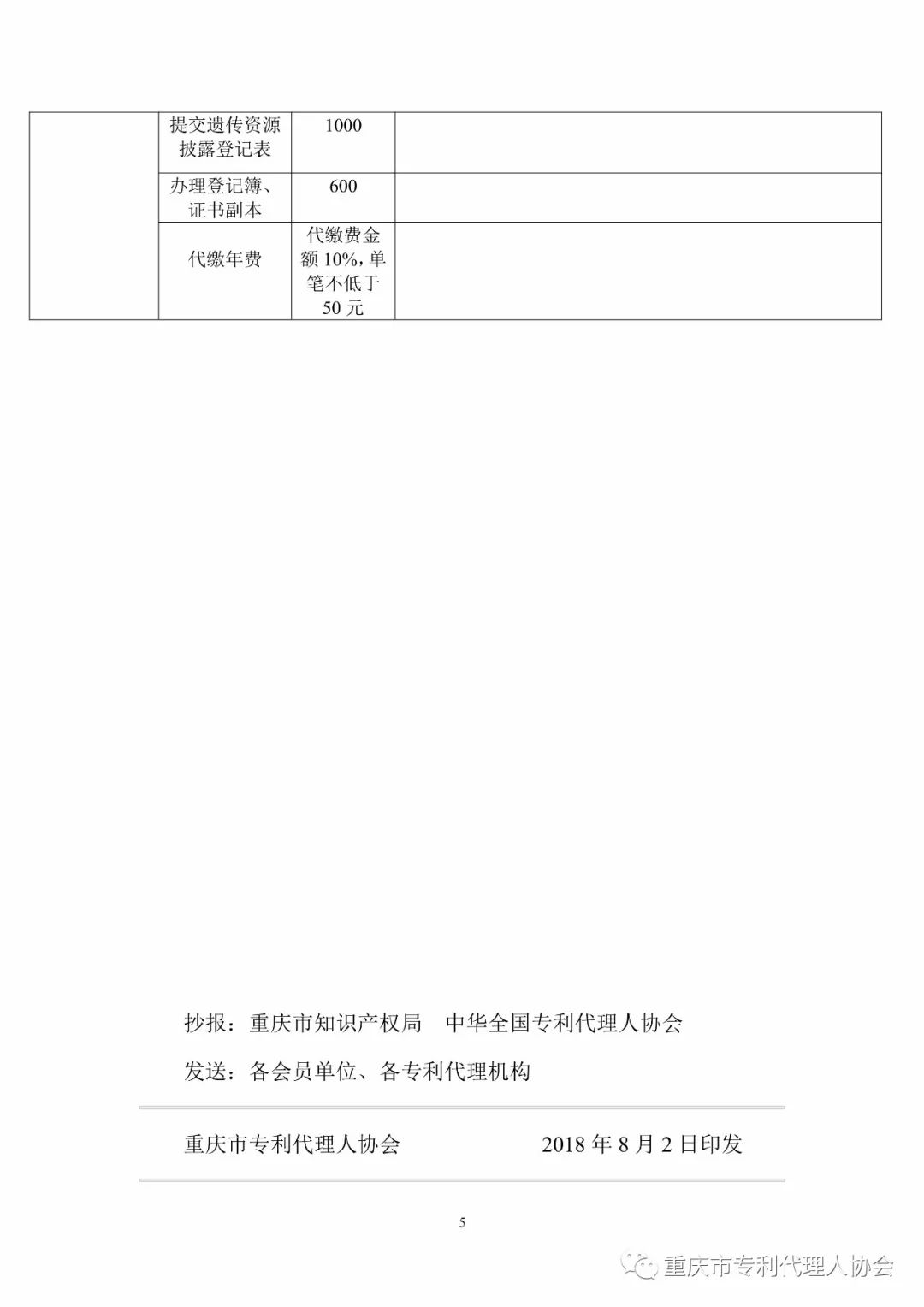 震驚！重慶市專代協(xié)會發(fā)布的「專利代理服務收費指導標準」被舉報