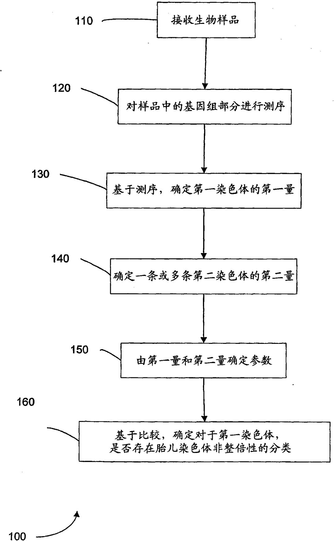 胎兒基因組測序計(jì)算機(jī)系統(tǒng)發(fā)明專利申請被駁回，香港中文大學(xué)訴稱該系統(tǒng)非疾病診療方法