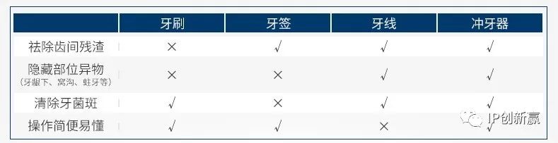 「專利技術(shù)」助您保護口腔衛(wèi)生