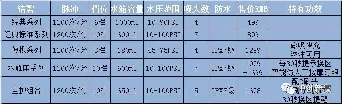 「專利技術(shù)」助您保護口腔衛(wèi)生