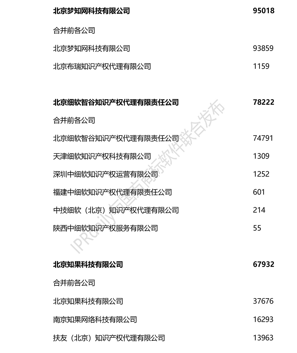 2018上半年全國(guó)商標(biāo)代理機(jī)構(gòu)申請(qǐng)量排名（前100名）