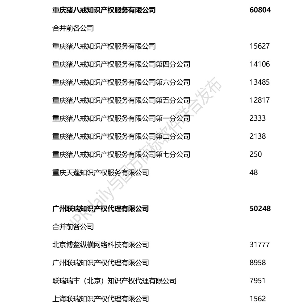 2018上半年全國(guó)商標(biāo)代理機(jī)構(gòu)申請(qǐng)量排名（前100名）