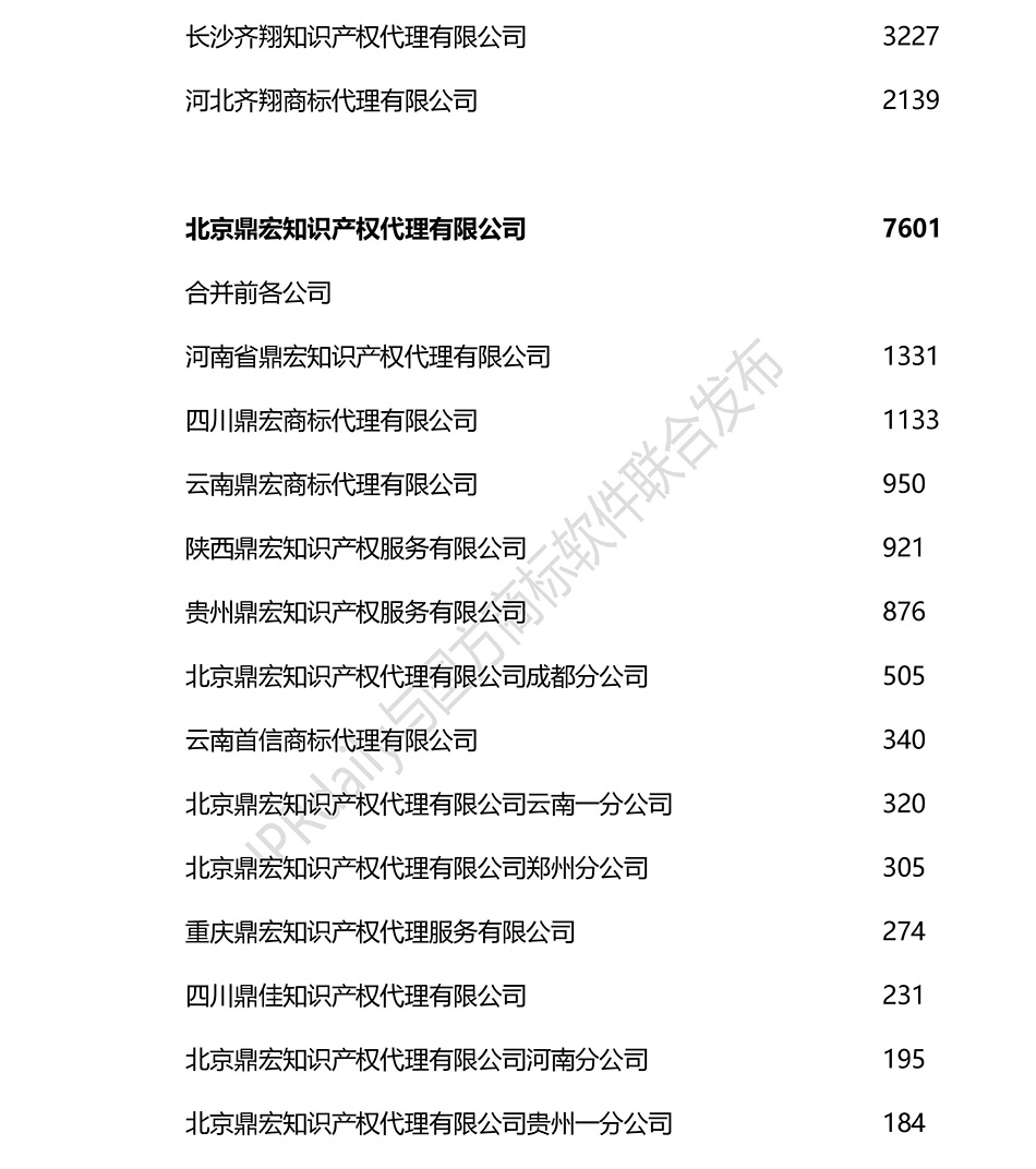 2018上半年全國(guó)商標(biāo)代理機(jī)構(gòu)申請(qǐng)量排名（前100名）