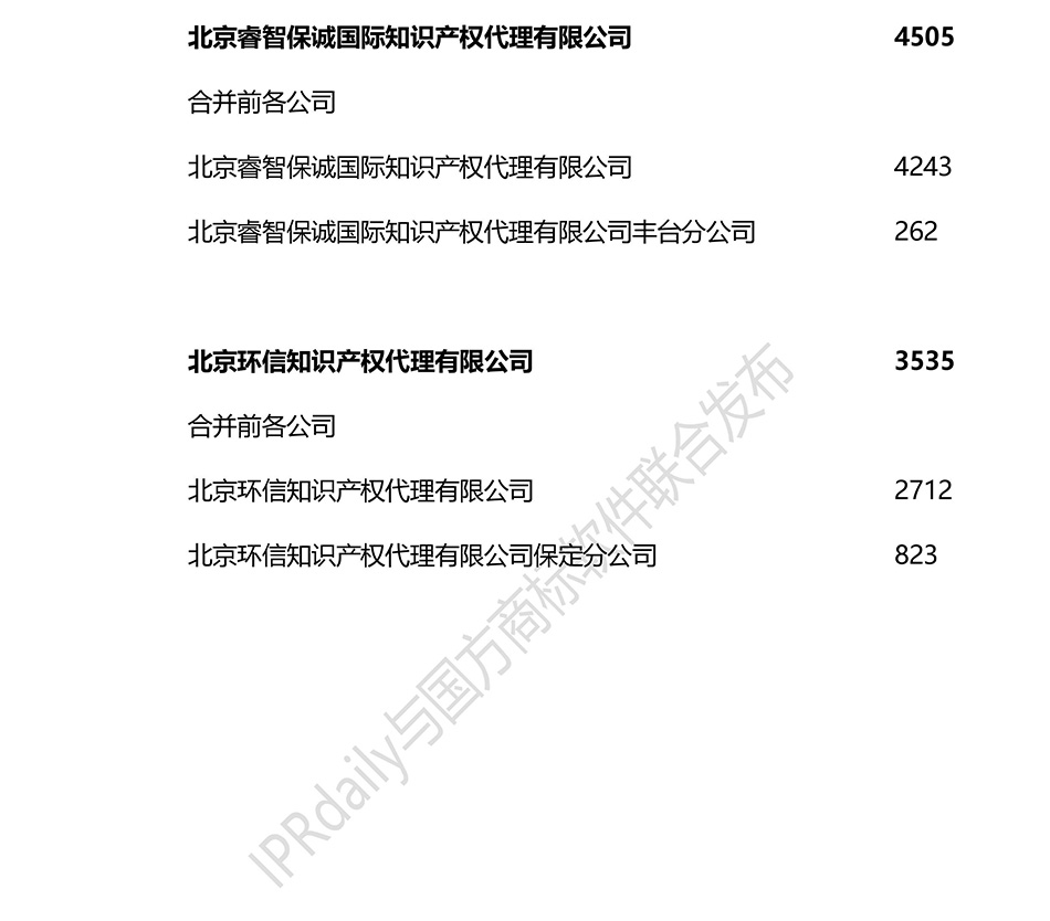 2018上半年全國(guó)商標(biāo)代理機(jī)構(gòu)申請(qǐng)量排名（前100名）