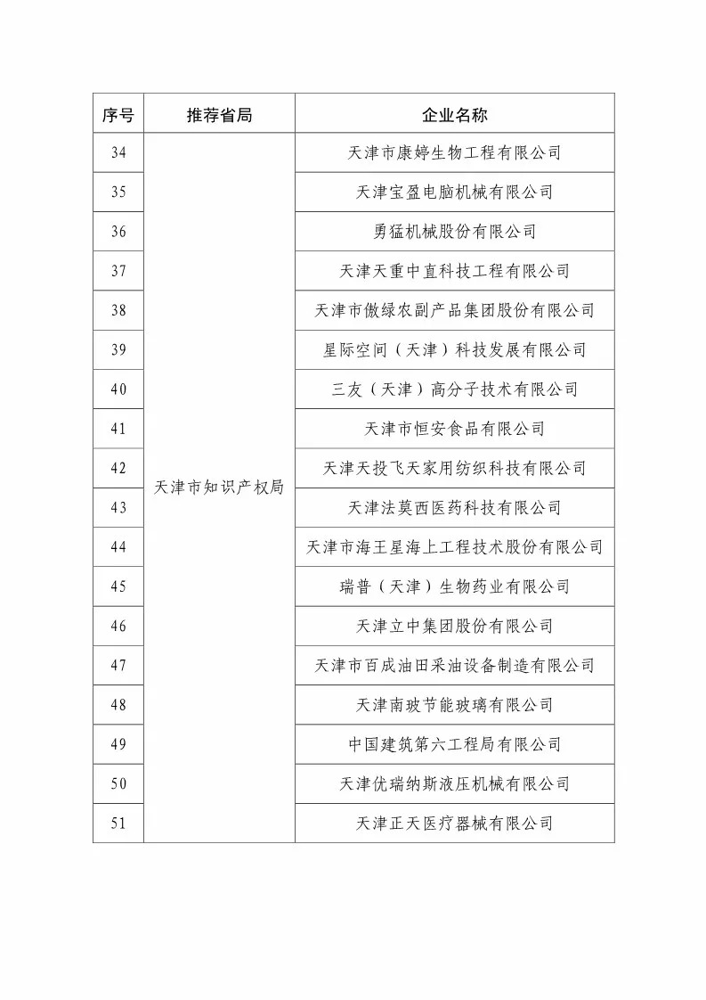 國知局：2018國家知識(shí)產(chǎn)權(quán)234 家示范企業(yè)和1146 家