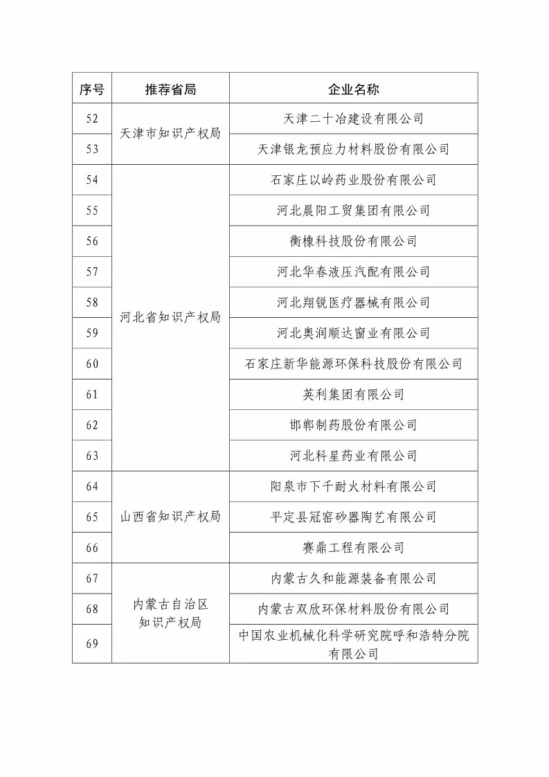 國知局：2018國家知識(shí)產(chǎn)權(quán)234 家示范企業(yè)和1146 家