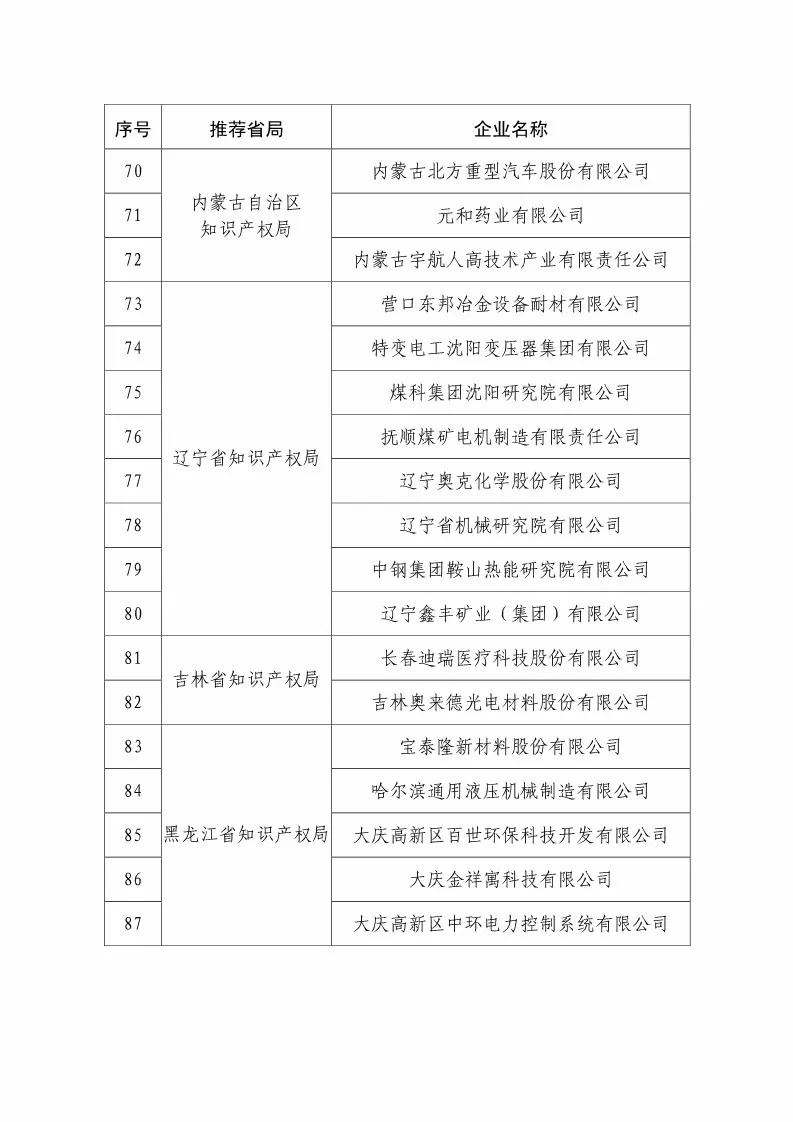 國知局：2018國家知識(shí)產(chǎn)權(quán)234 家示范企業(yè)和1146 家